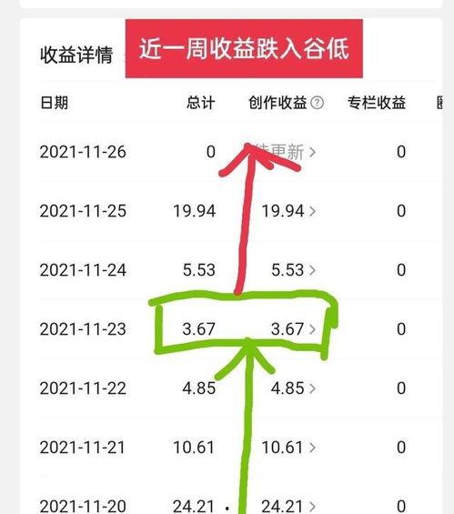头条收益和粉丝数,揭秘内容创作者的财富密码